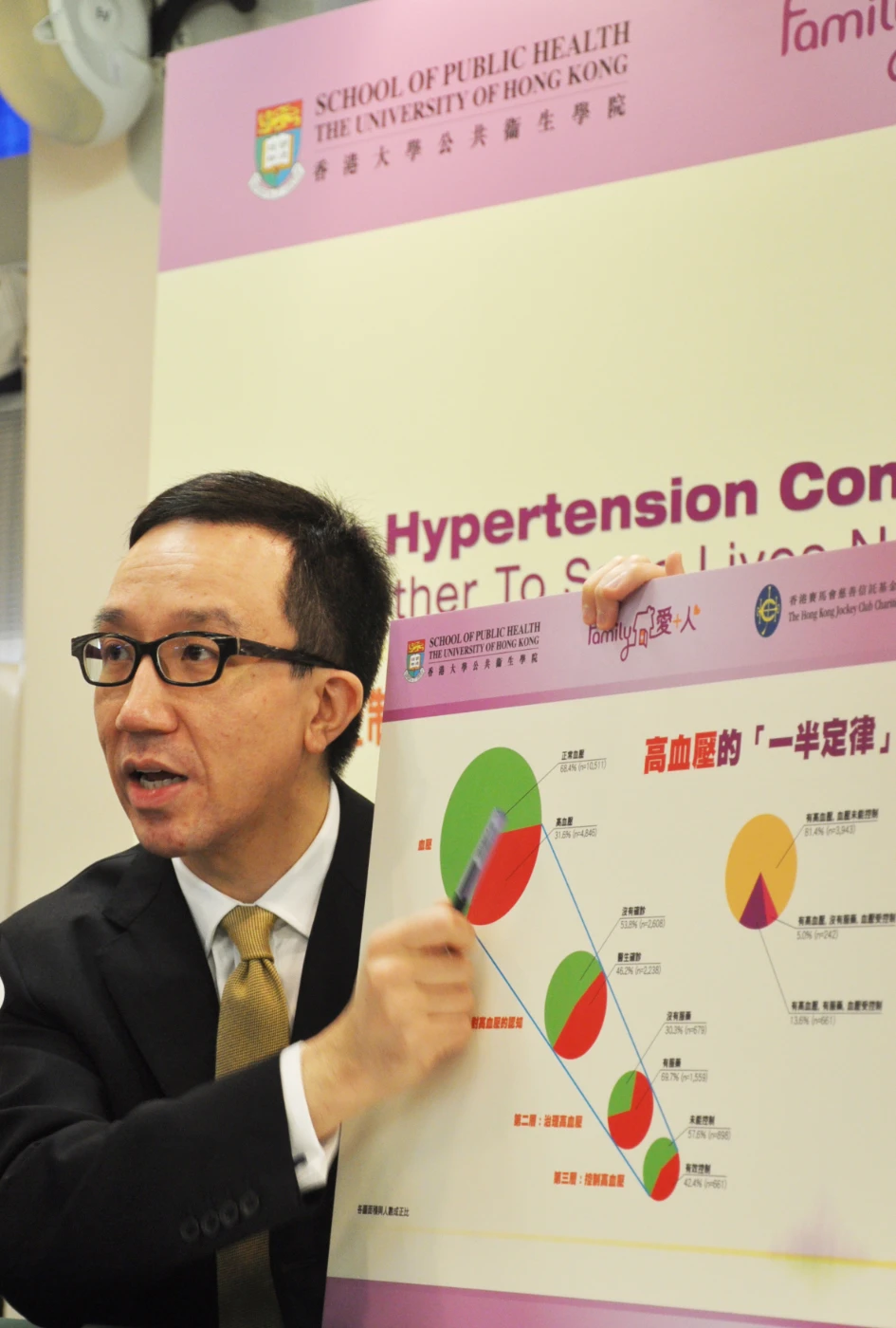 「愛 + 人」計劃公布全港住戶追蹤研究結果<br>
高血壓控制與康和樂：及早正視 救治萬眾