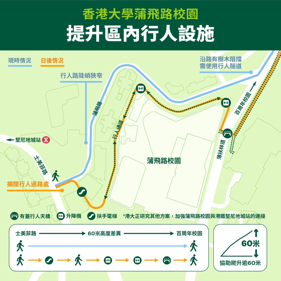 港大蒲飛路校園擬議的園景通道
