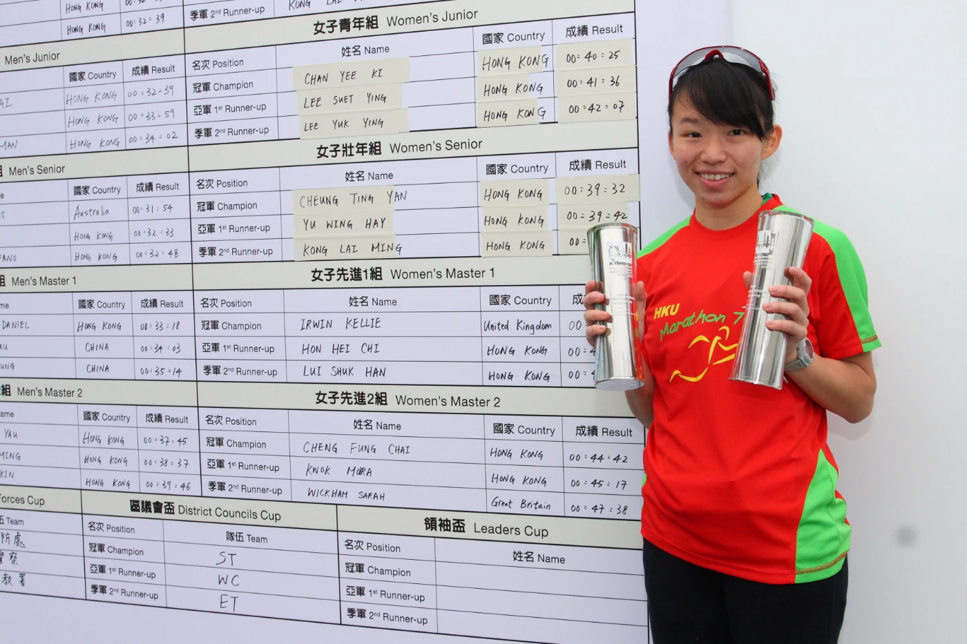 醫科學生余穎曦分別獲得十公里挑戰賽女子組總亞軍和壯年組亞軍.