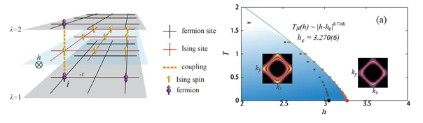 HKU physicist joins international effort to unveil the behaviour of "strange metals"