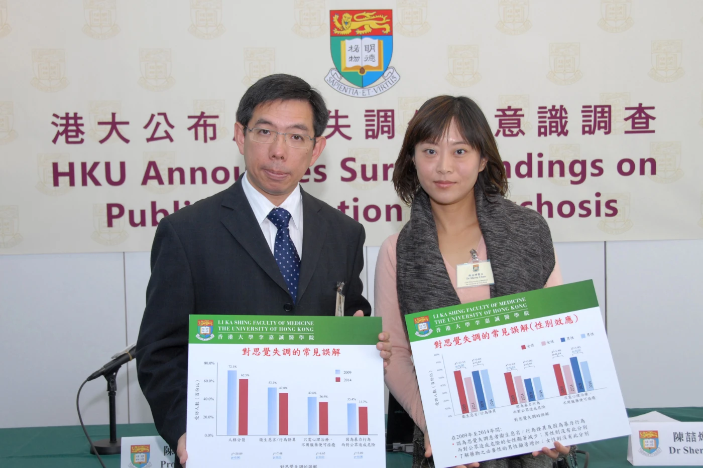 HKU survey reveals negative attitudes despite improved understanding of psychosis