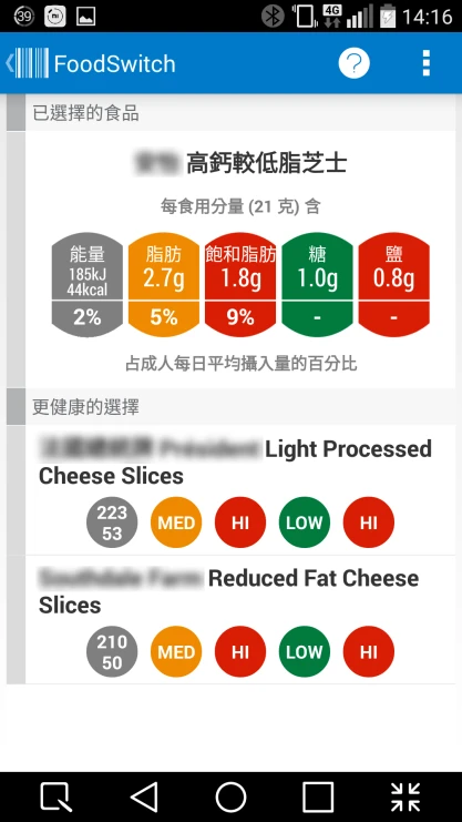 FoodSwitch根據產品的總脂肪、飽和脂肪、鹽份、糖份及卡路里，以紅綠燈評分