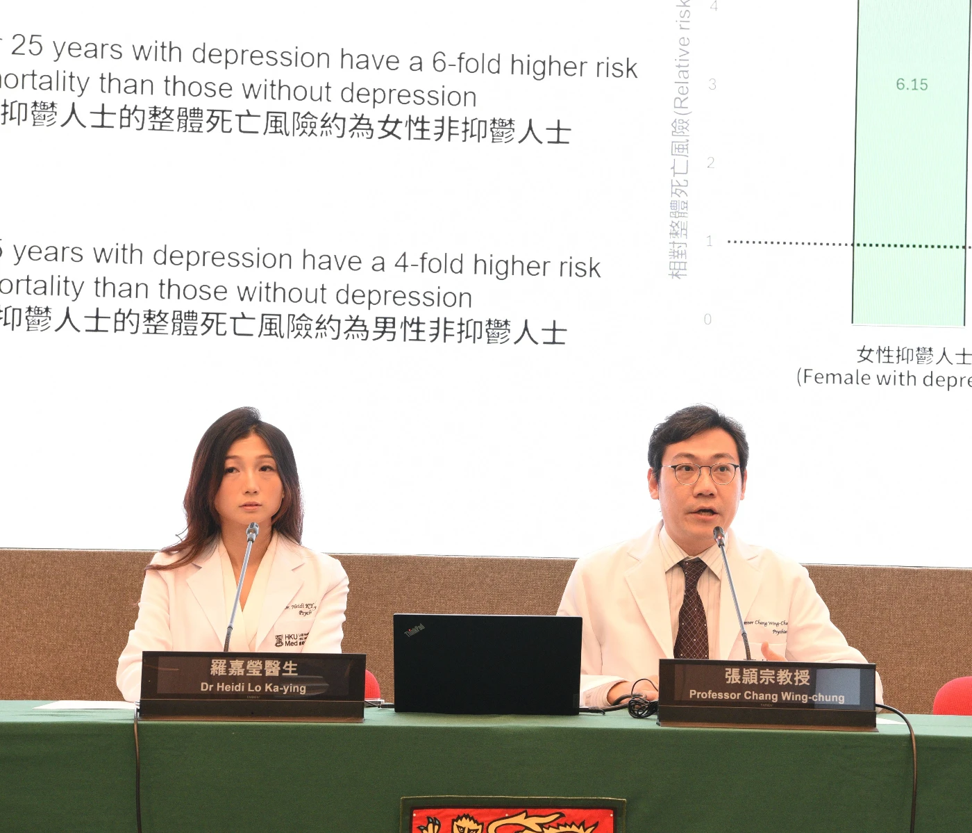 Professor Chang Wing-chung (right) remarks that depression is not just a mental health issue but a major public health concern closely linked to serious health risks. It is a treatable condition, and timely and appropriate treatment can save lives.
