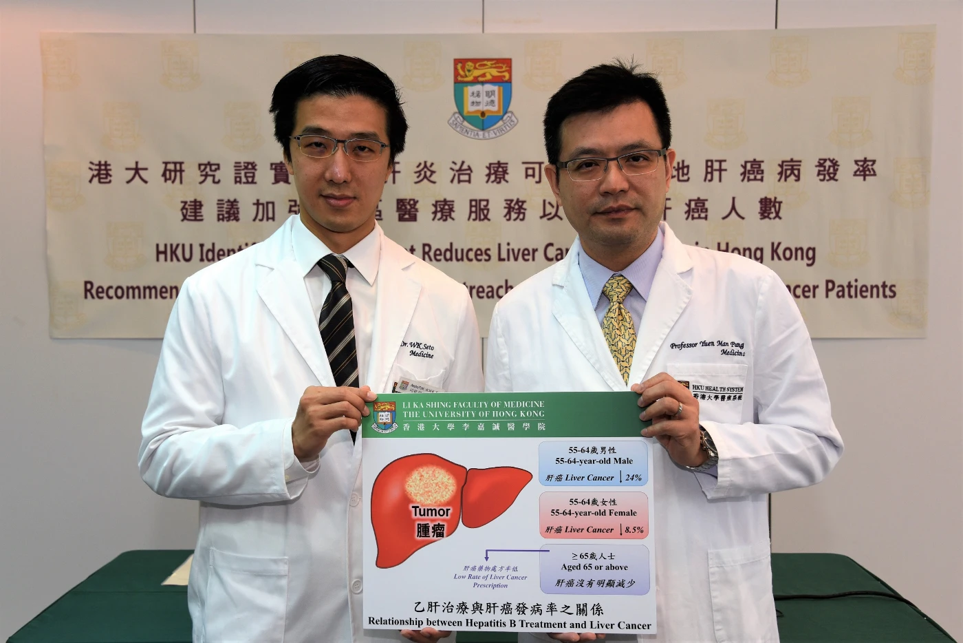 港大研究證實乙型肝炎治療可減少肝癌病發率<br>
建議加強社區醫療服務以降低肝癌人數