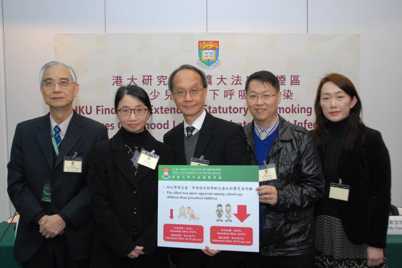 HKU Finds that Extending Statutory No Smoking Areas<br>
Reduces Childhood Lower Respiratory Tract Infections