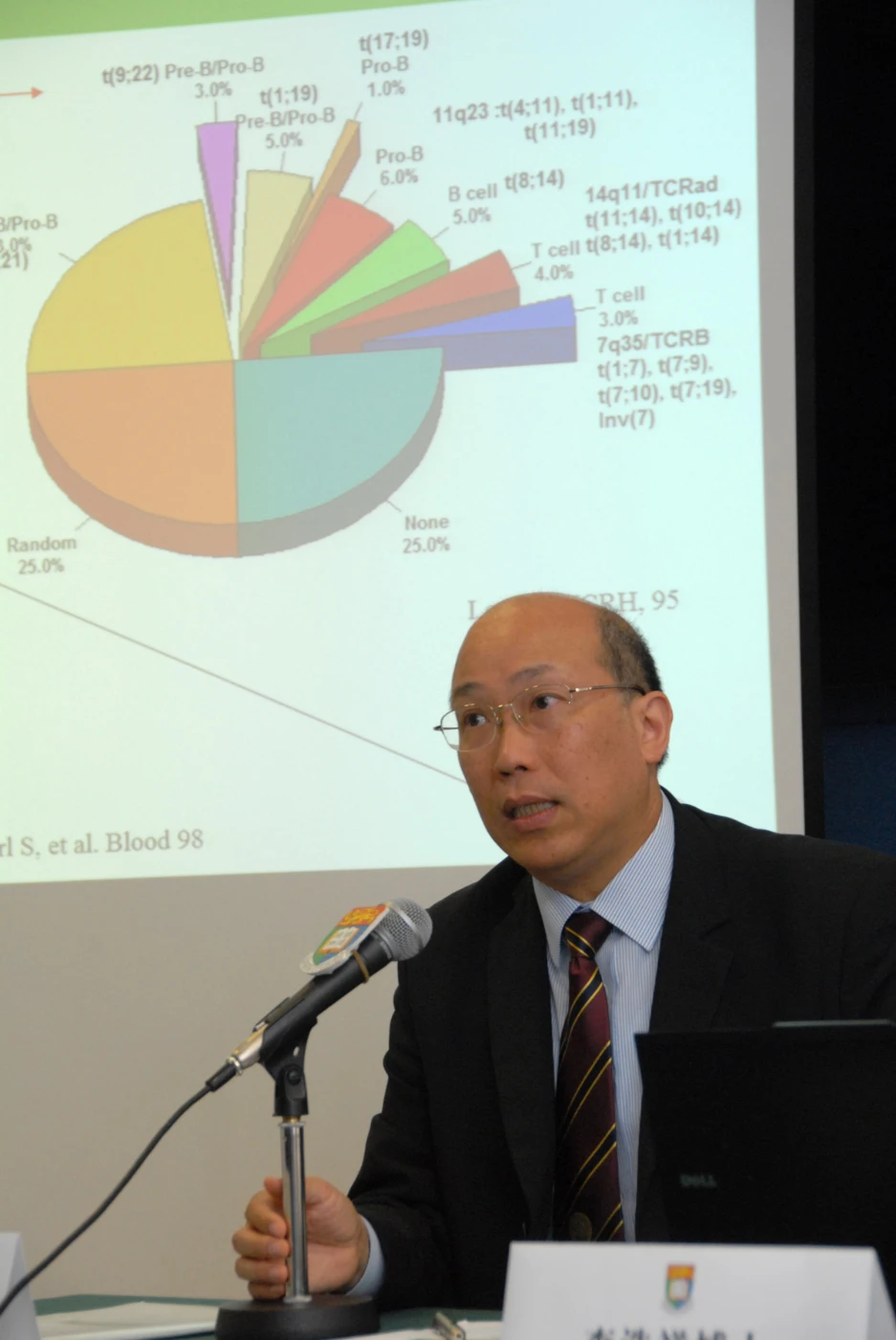 "With the recent advances in medical technology, the overall cure rate of childhood cancers is already over 70%.  But the late effects of cancers or anti-cancer treatments also start to emerge. How to minimise and manage these newly arising issues is one of our major concerns and future research direction," said Professor Godfrey Chan Chi-fung, Tsao Yen-Chow Endowed Professor in Paediatrics & Adolescent Medicine, Clinical Professor and Head of Department of Paediatrics & Adolescent Medicine, Li Ka Shing Faculty of Medicine, HKU.