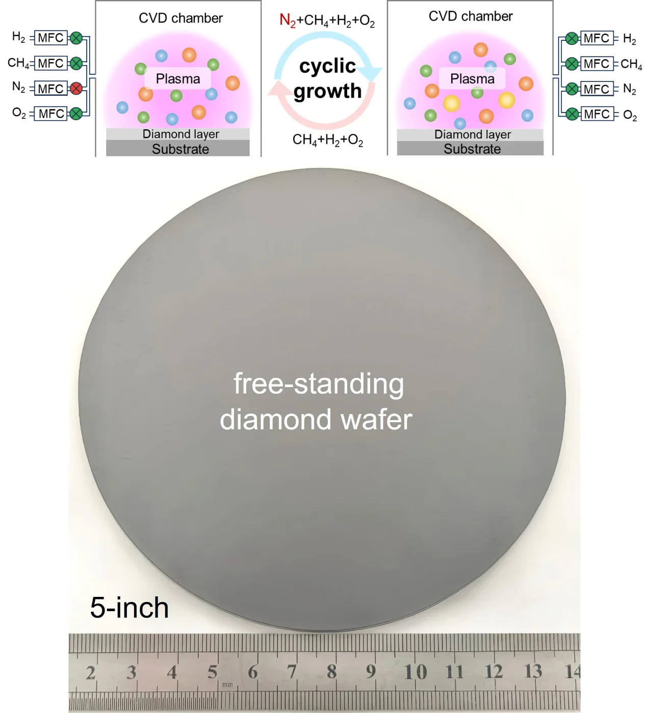 HKU Engineers Designed and Fabricated Inch-scale Ultrahard Diamond Wafers with 200 GPa Hardness