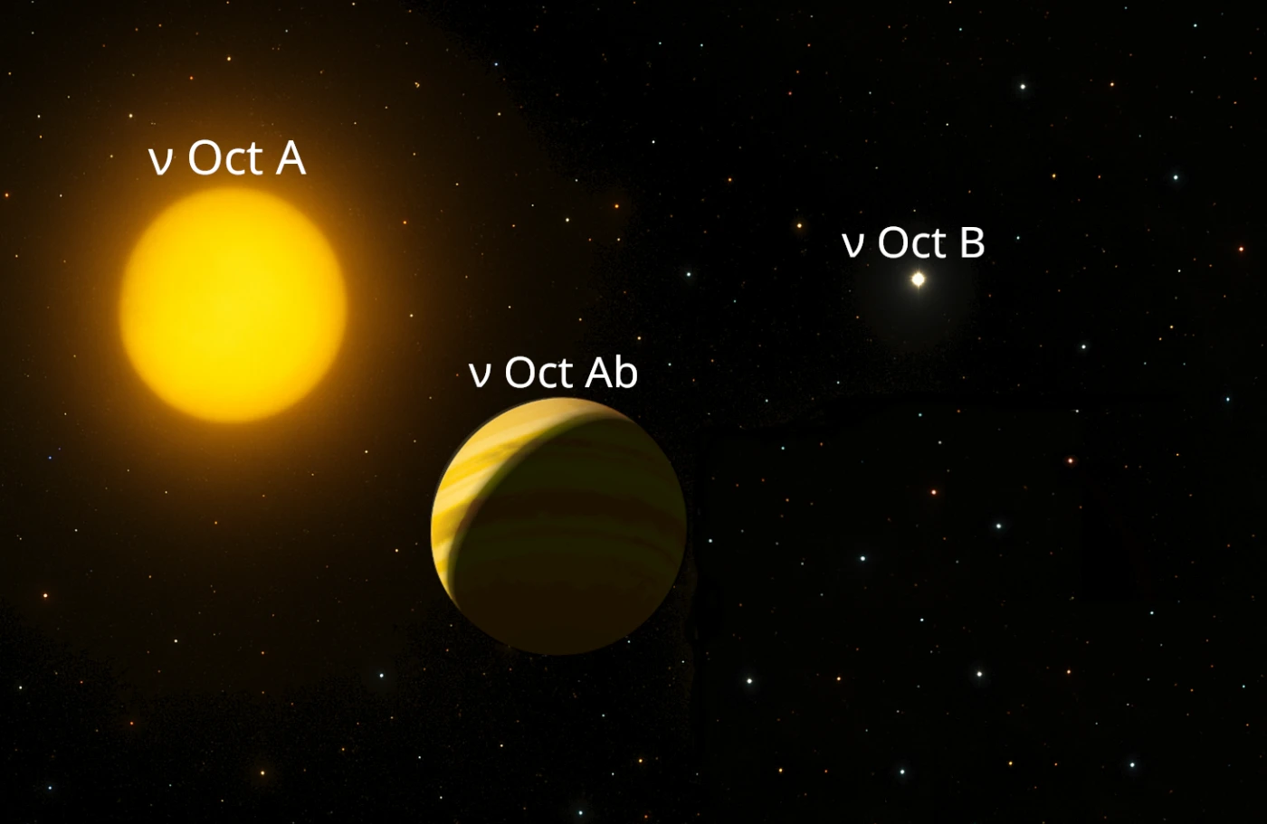 港大天體物理學家領導研究團隊<br>
揭示雙星演化在逆行行星起源中的關鍵角色