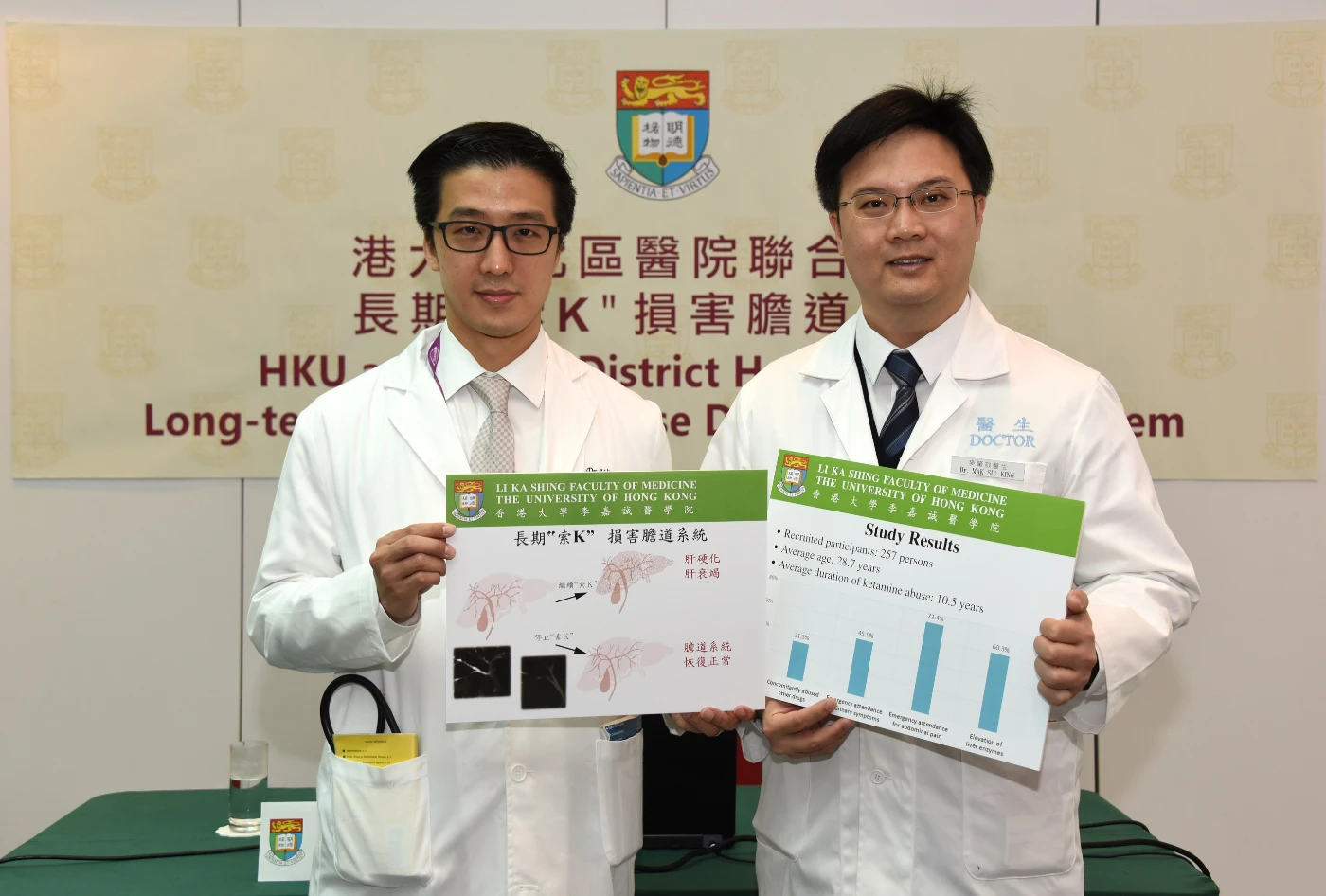 HKU and North District Hospital identify <br>
Long-term Ketamine abuse damages the biliary system<br>
Damage reversible after quitting Ketamine