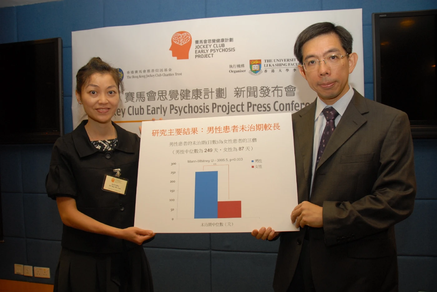 「賽馬會思覺健康計劃」早期研究結果公布