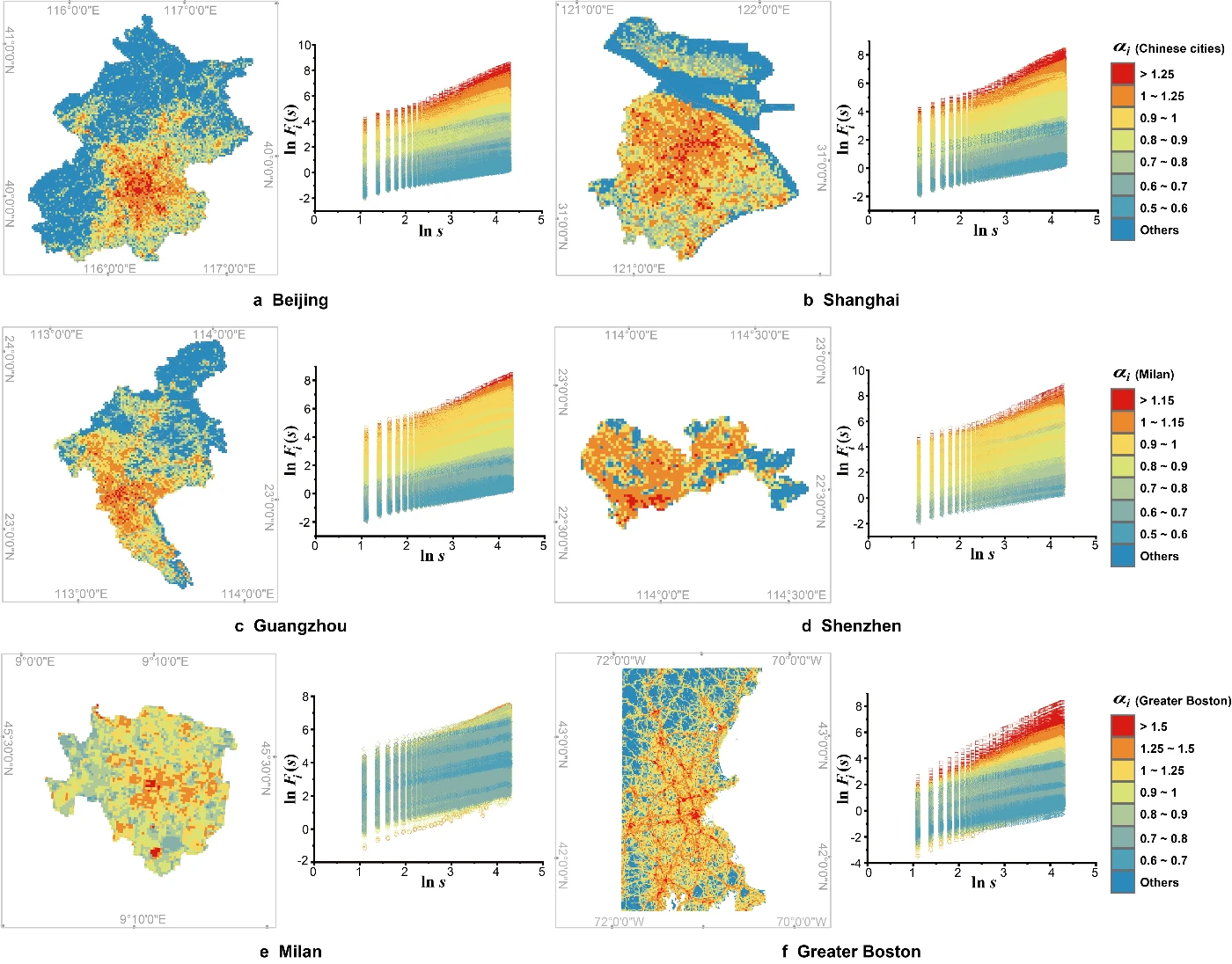Fig 2. The temporal scaling law of microscale population dynamics.
