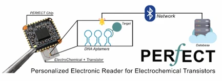 港大工程研究團隊開發微型可穿戴生物電子傳感系統 推動個性化醫療科技發展及創新