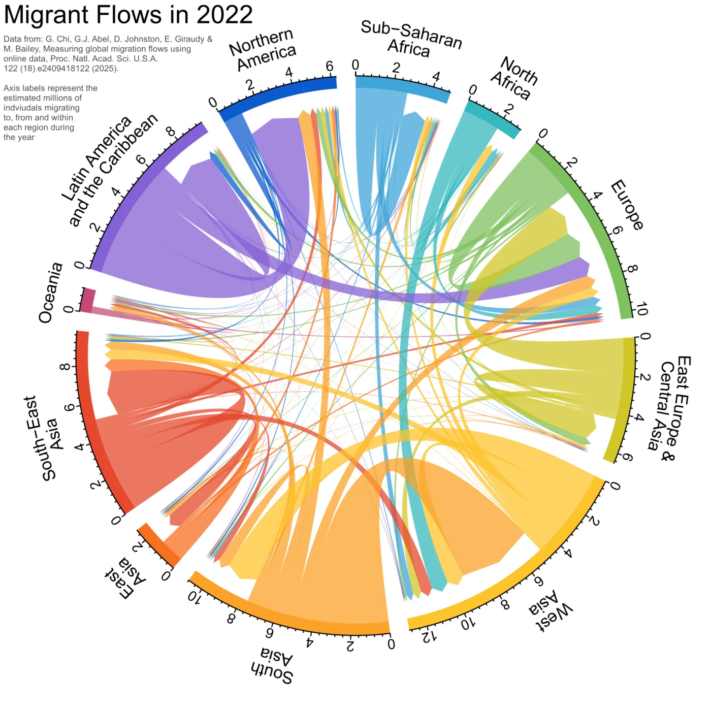 HKU Professor Guy Abel Collaborates on Groundbreaking Study to Measure Global Migration (English Version Only)