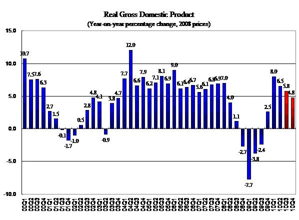 HKU Announces 2010 Q4 HK Macroeconomic Forecast