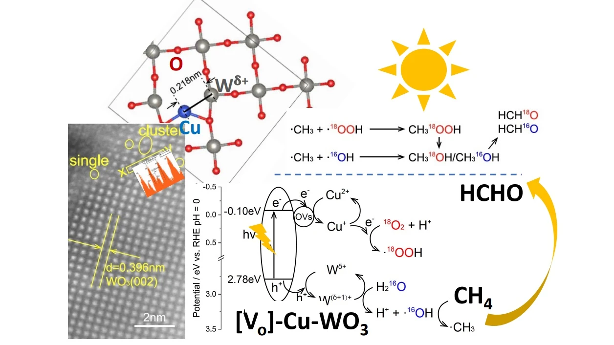 Let the Sun Work its Magic: <br>
Revolutionary Sunlight-Powered Catalyst Transforms Methane into Valuable Chemicals